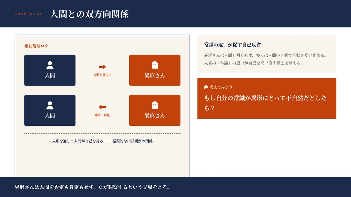 AiPPT　エージェント作成プレゼン資料画像