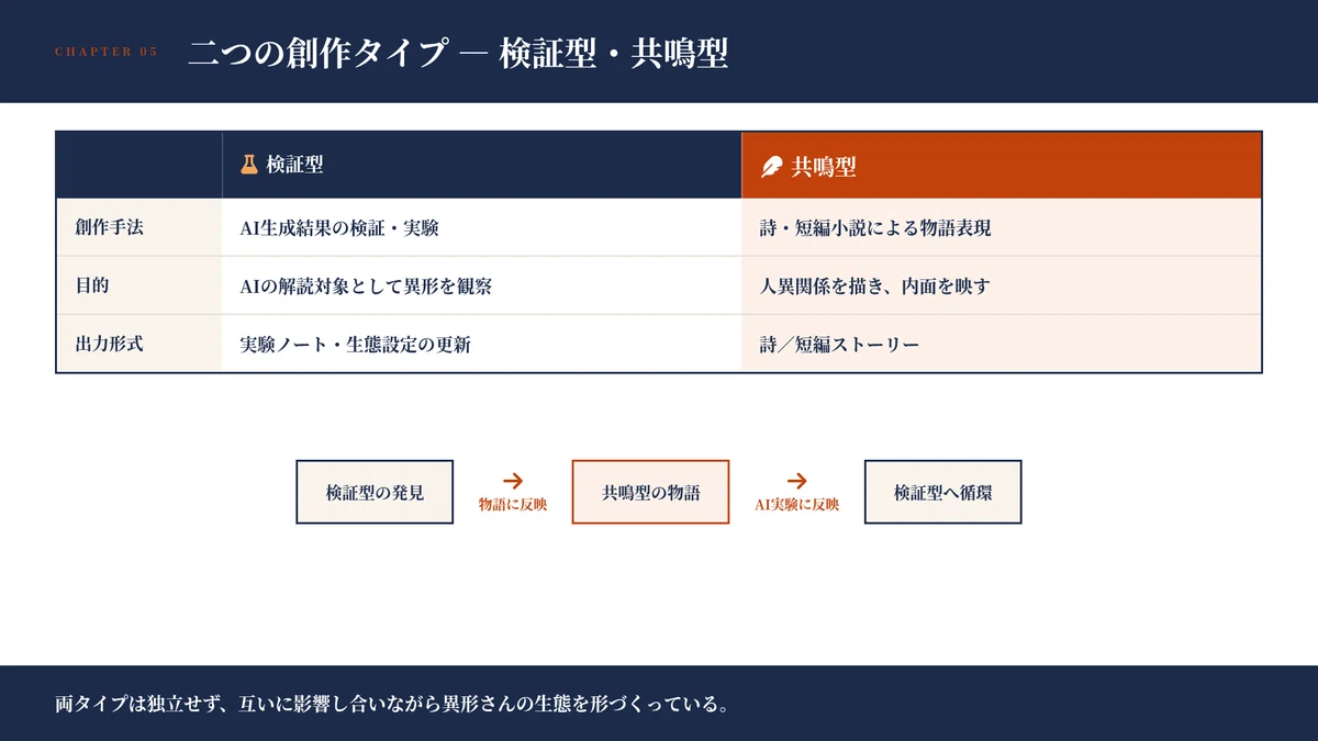 AiPPT　エージェント作成プレゼン資料画像