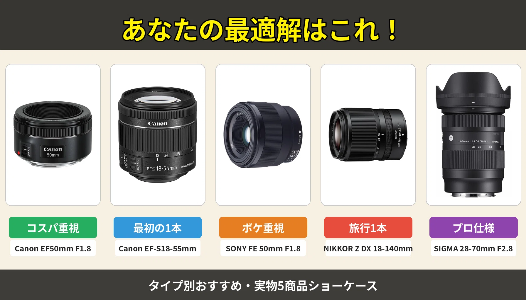 カメラレンズ比較】おすすめ厳選5本と焦点距離・F値の選び方完全ガイド