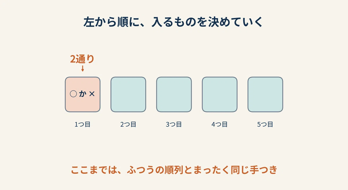 2の5乗? 5の2乗?──重複順列は「場所」から決める(数学A)|ふえぞう@さんすう・すうがくトレーナー