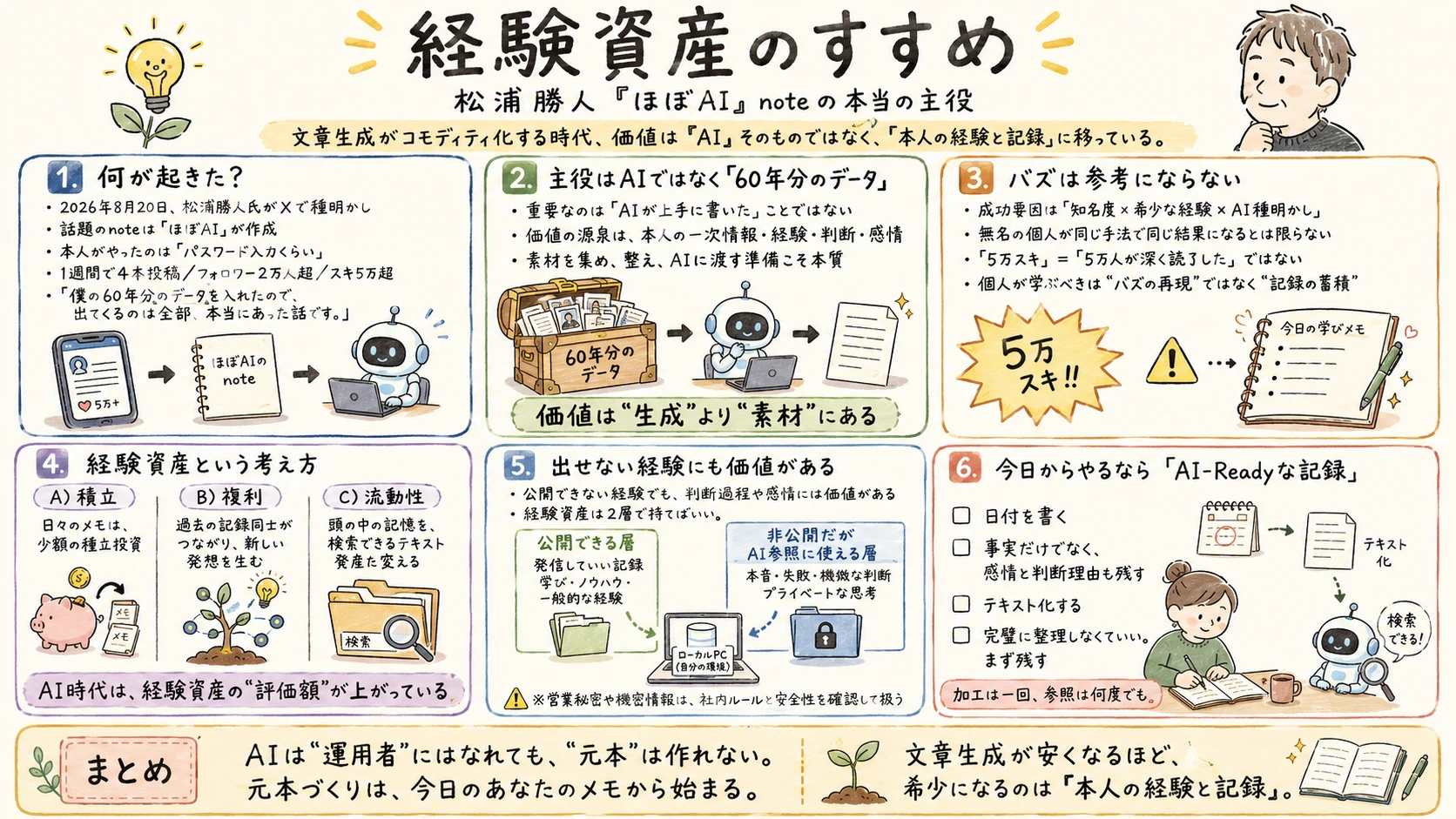 公の場での発言・インタビュー報道記録