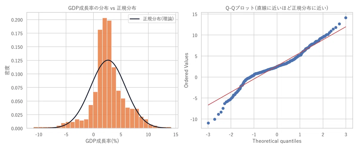Shall we study statistics together? #4 "Probability Distributions"｜午前中