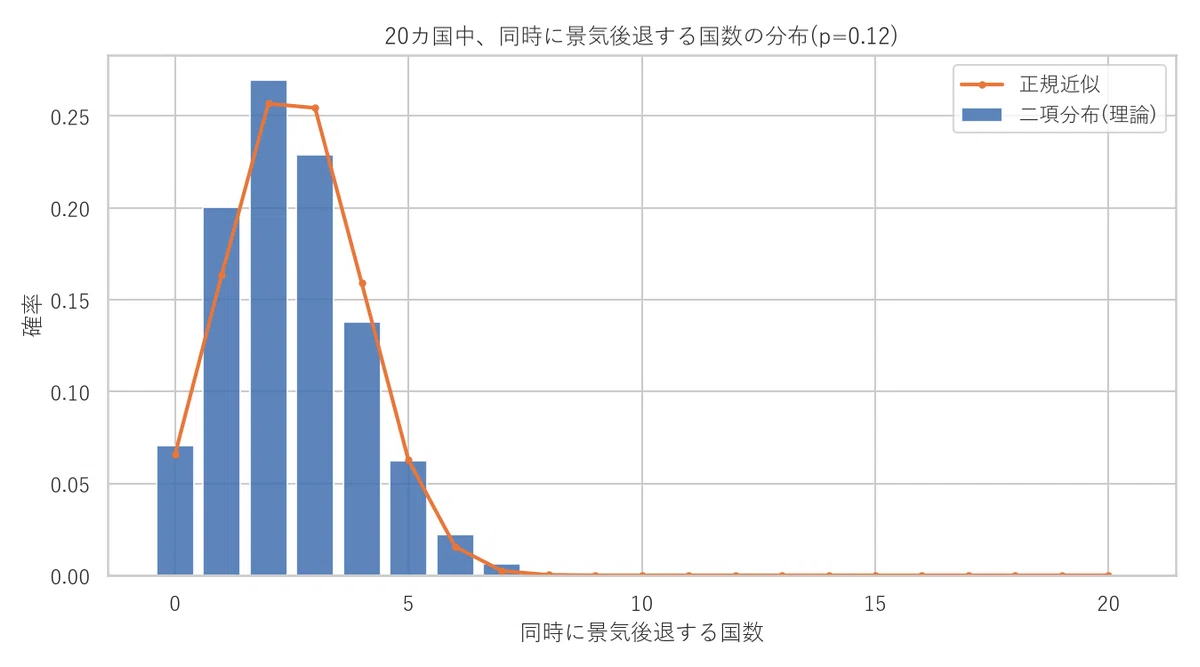 Shall we study statistics together? #4 "Probability Distributions"｜午前中