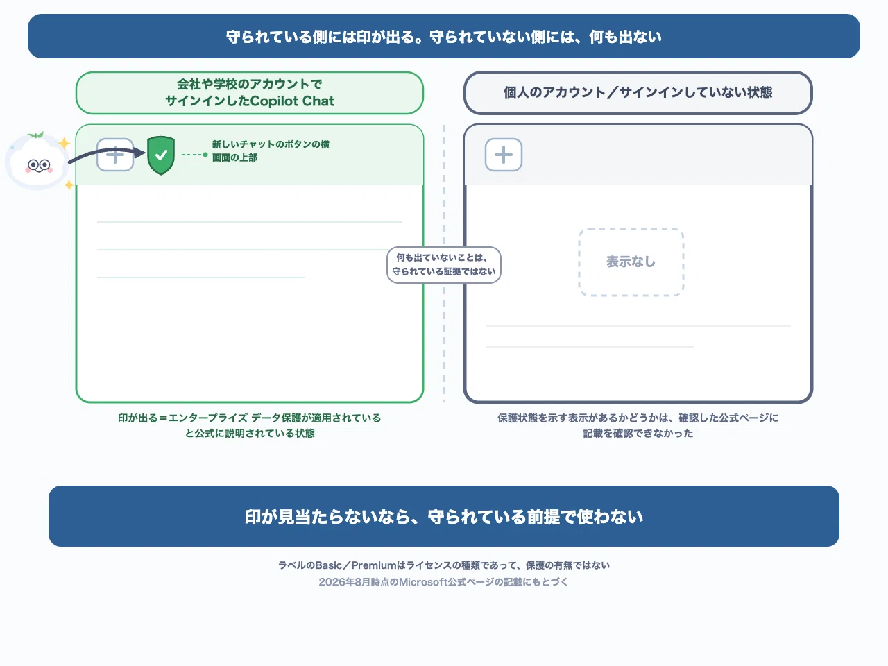 Copilotに会社の資料を貼る前に見るのは、設定ではなく緑色の印｜わたぬき