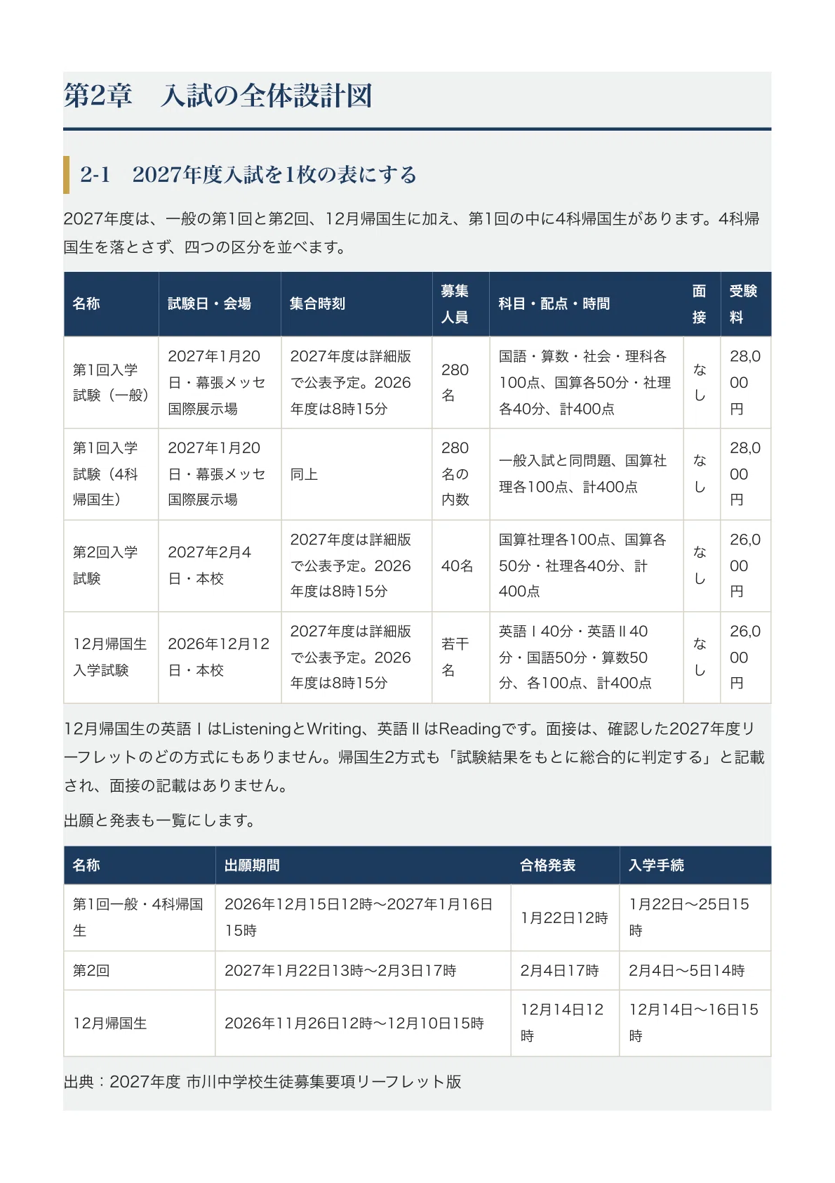 市川中学校】中学入試対策ガイド〔2027年度受験〕｜第1回・第2回の