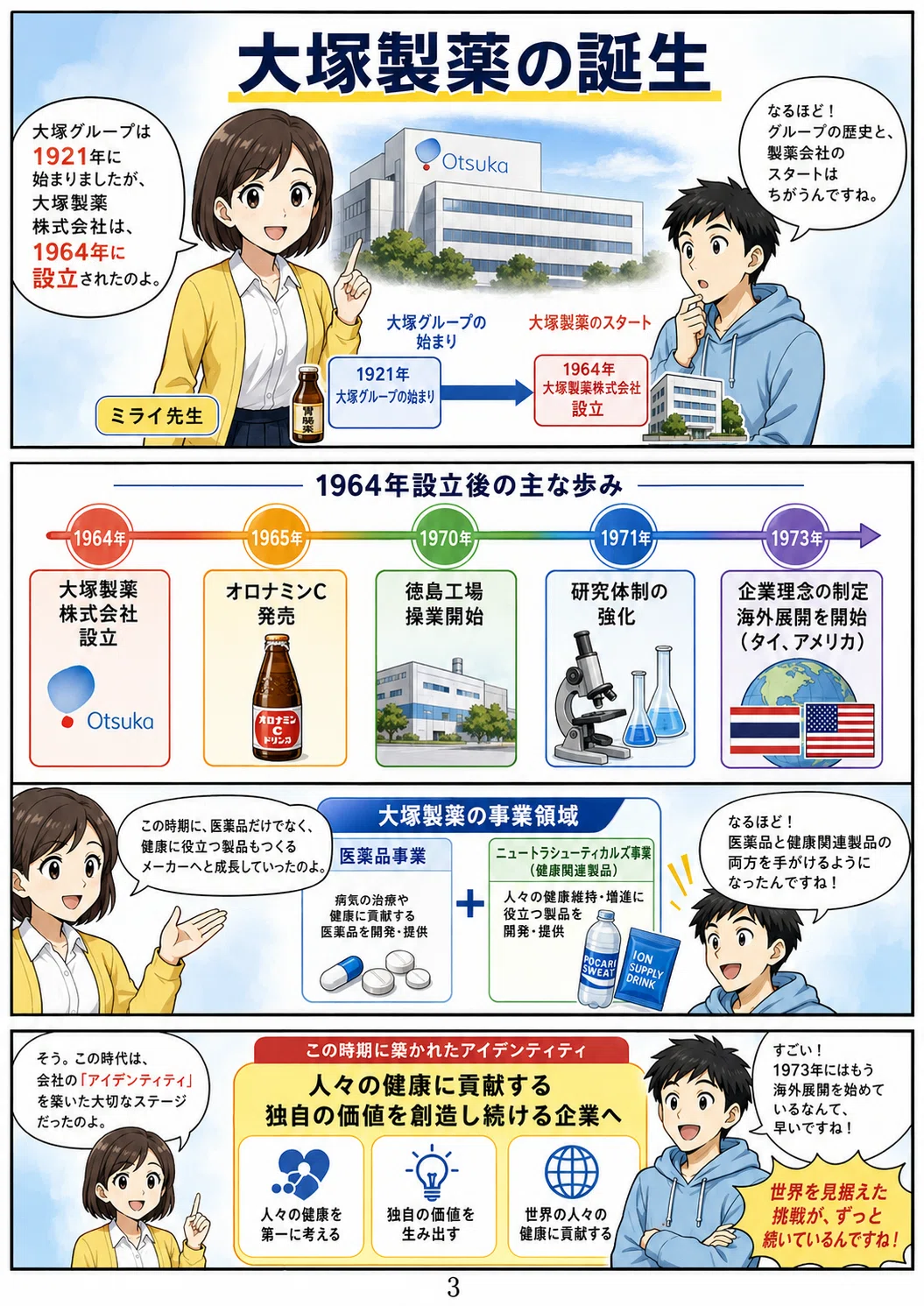 Was Pocari Sweat Born from an 'IV Drip'? The 100-Year History of
