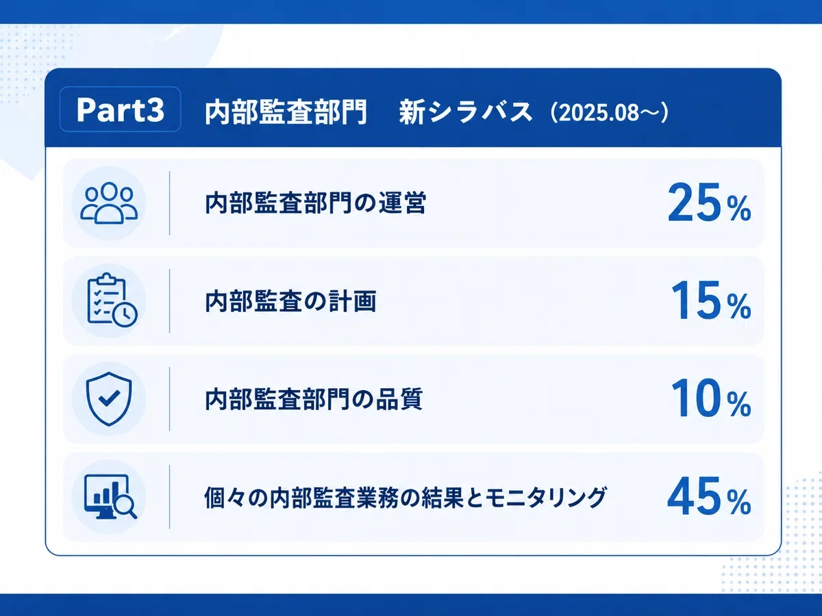 CIA Part3 問題集50問【新シラバス】｜サクッと使える初見問題