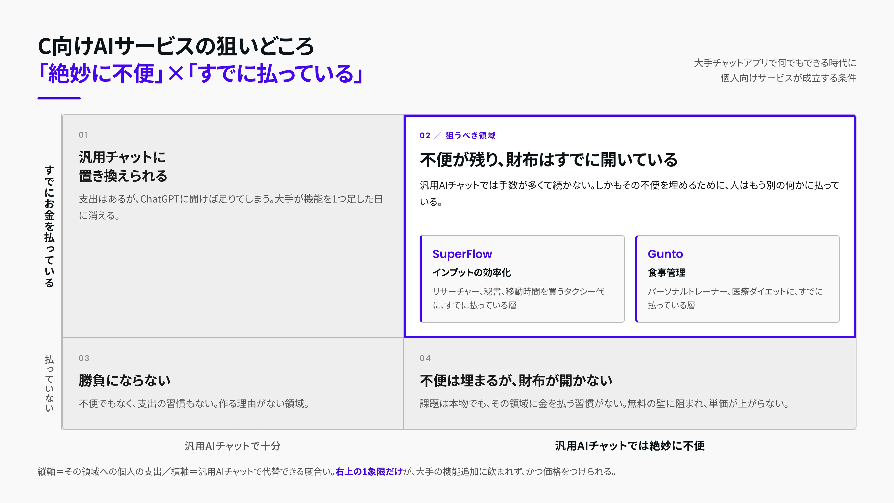 非エンジニアがC向けAIサービスを2ヶ月で2つ作って直面した8つの問題と
