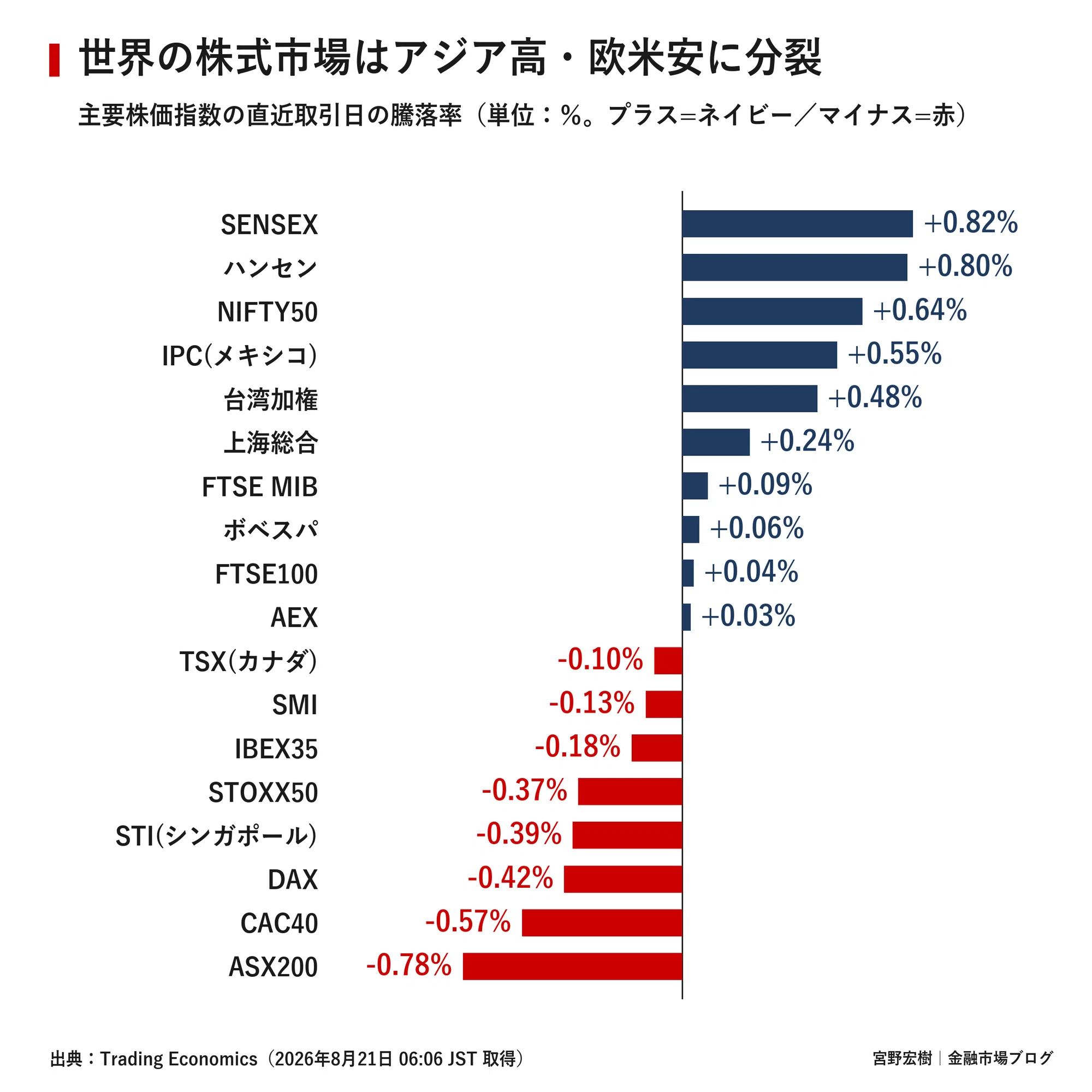 Global Market Report August 21, 2026｜宮野宏樹