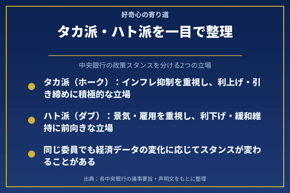 タカ 派