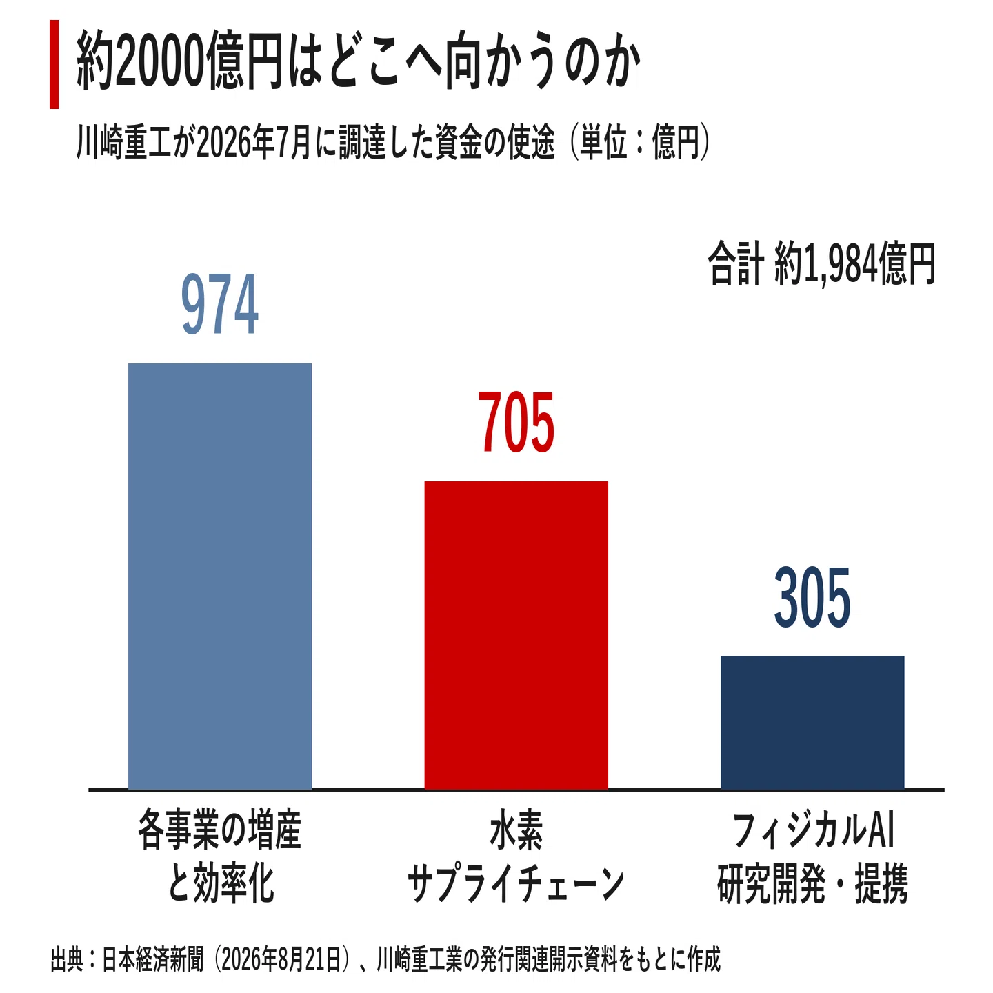 Kawasaki Heavy Industries' Blueprint for a 200 Billion Yen Capital