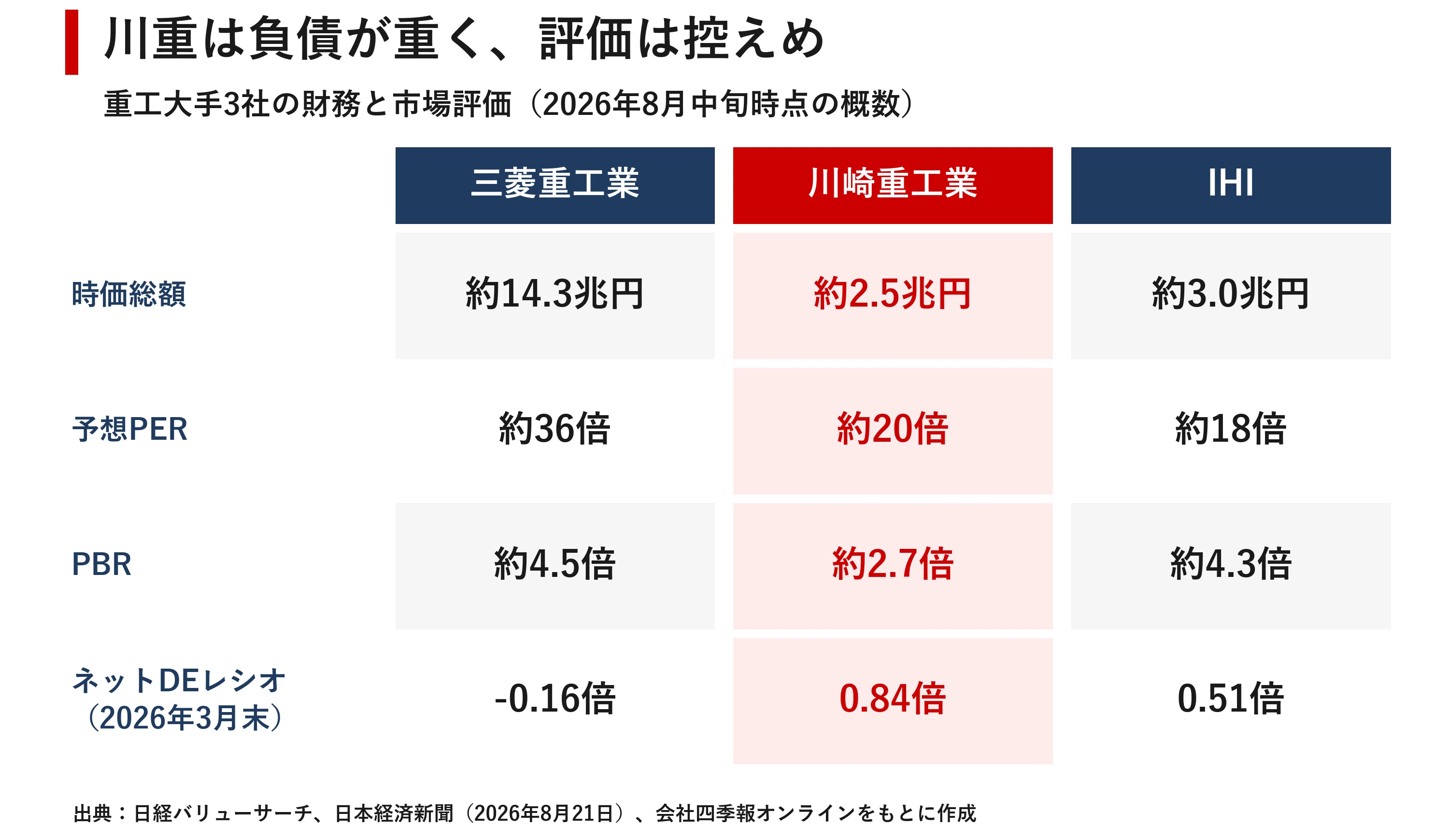 ビジネス・経済 Cases in Financial Engineering ビジネス・経済 Cases