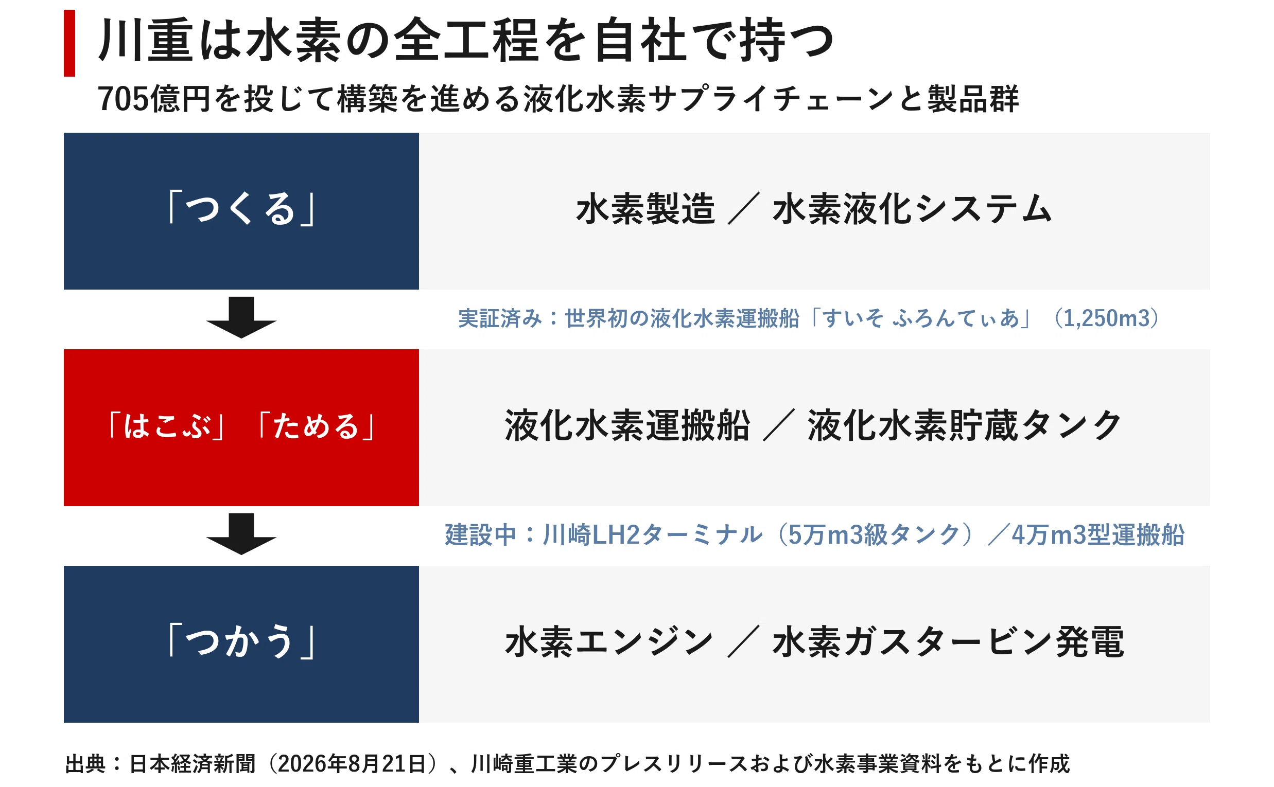 Kawasaki Heavy Industries' Blueprint for a 200 Billion Yen Capital