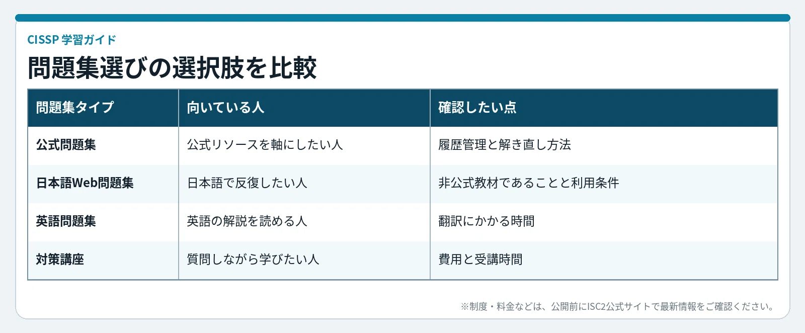 CISSP問題集おすすめ比較｜日本語・公式・Web教材の選び方｜ネスぺ社長