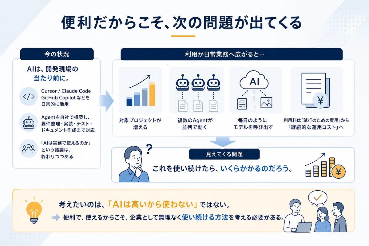 AI活用における新たな課題