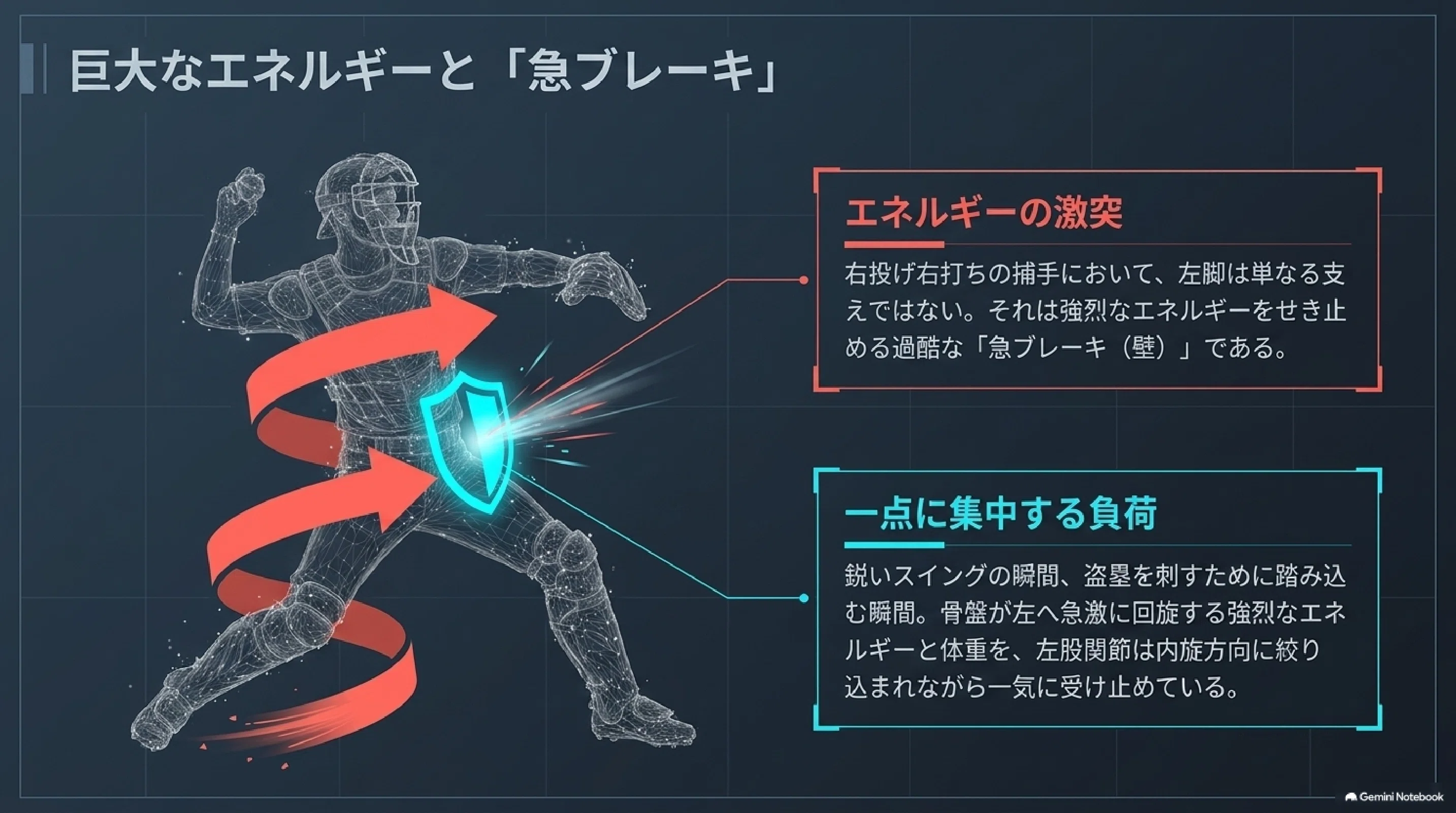 The Pinnacle of Catcher Technique: Mastering the 'Furuta Method' and ...