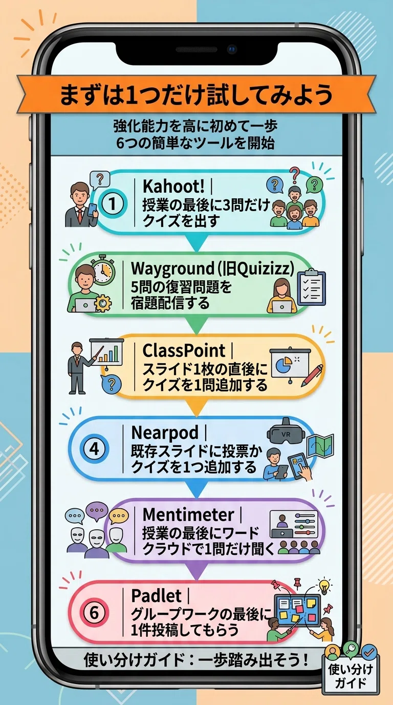 [Definitive Edition] Summary of Student-Participatory ICT Utilization ...