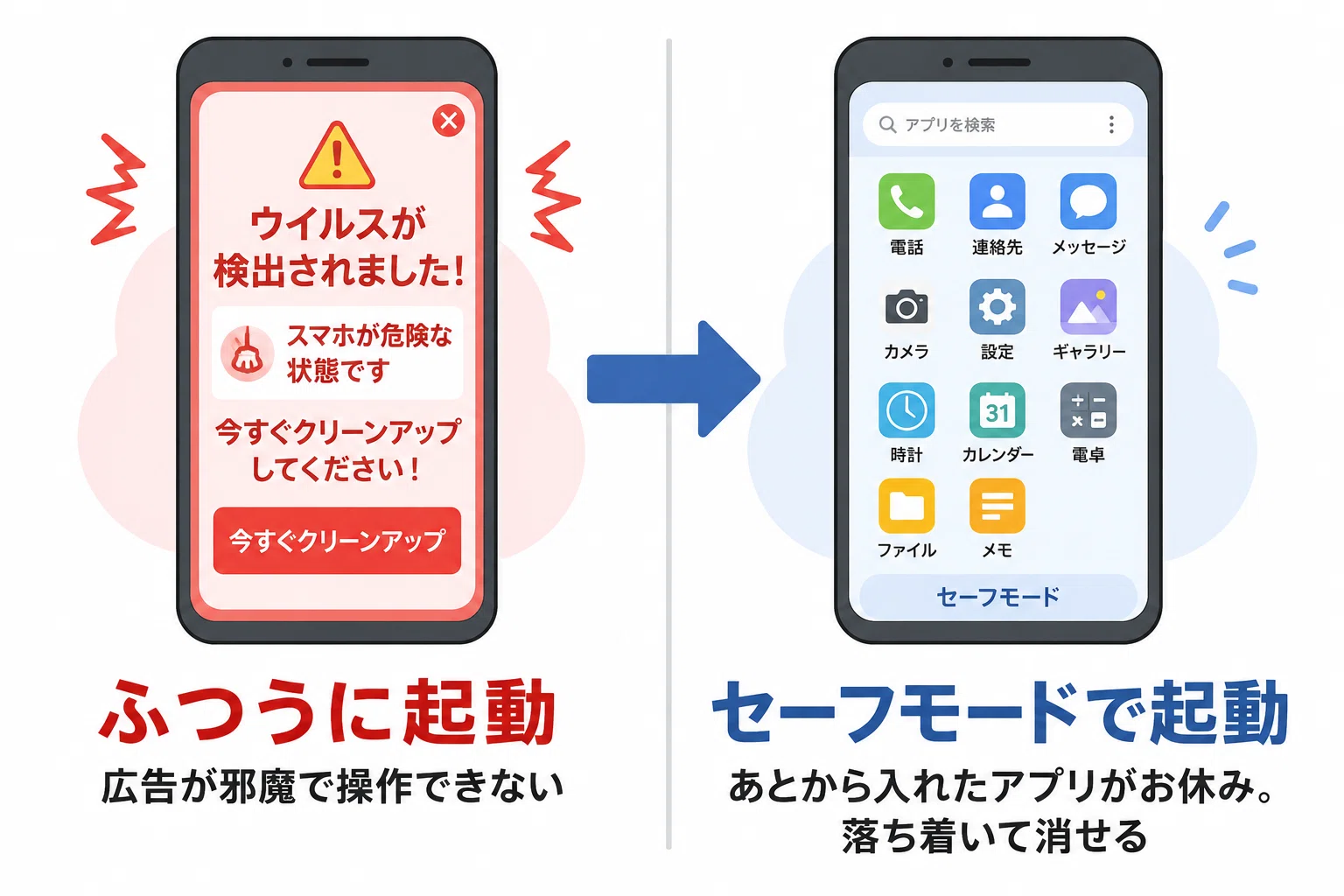 スマホ ウイルス 広告 消し方