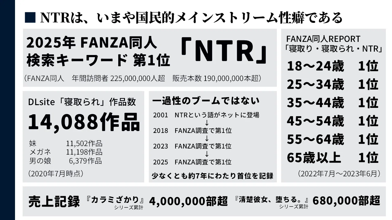 ntr とは