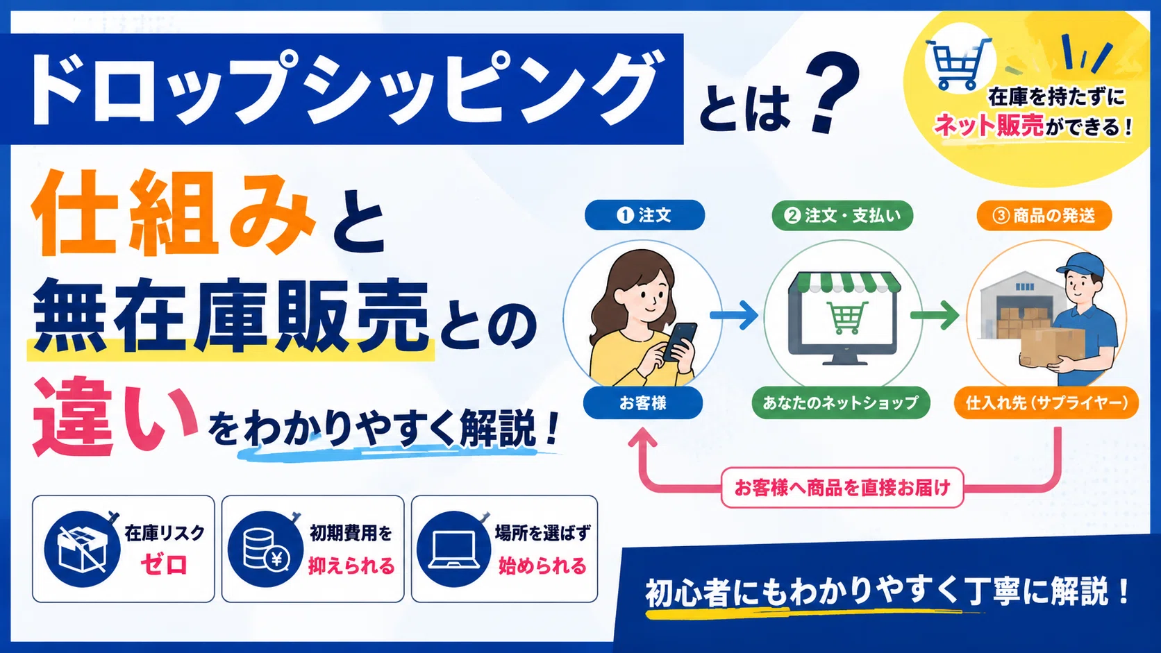 ドロップシッピングとは？仕組み・始め方・API連携まで解説【2026年