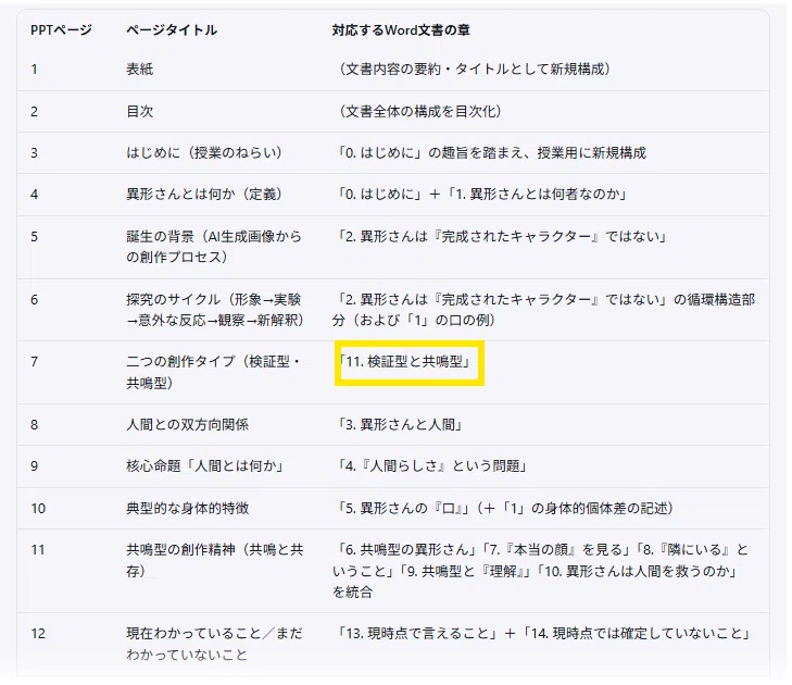 AiPPT　エージェント作成プレゼンスクショ画像