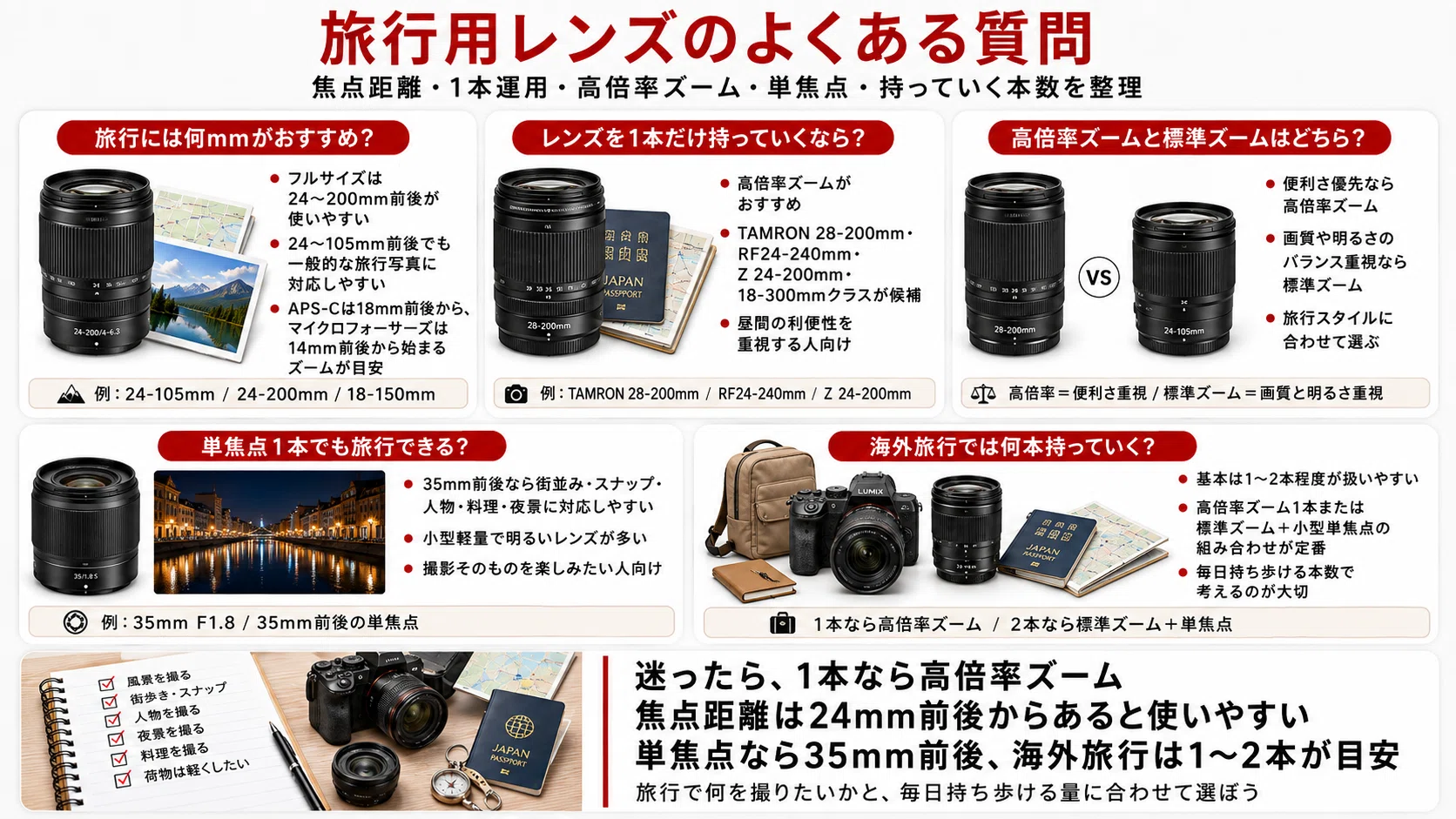 旅行におすすめのレンズ15選｜1本で使える軽量・万能レンズの選び方を