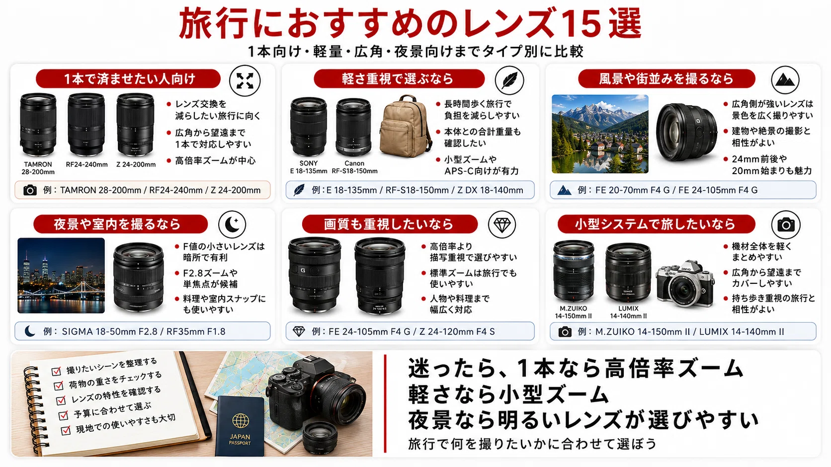 旅行におすすめのレンズ15選｜1本で使える軽量・万能レンズの選び方を