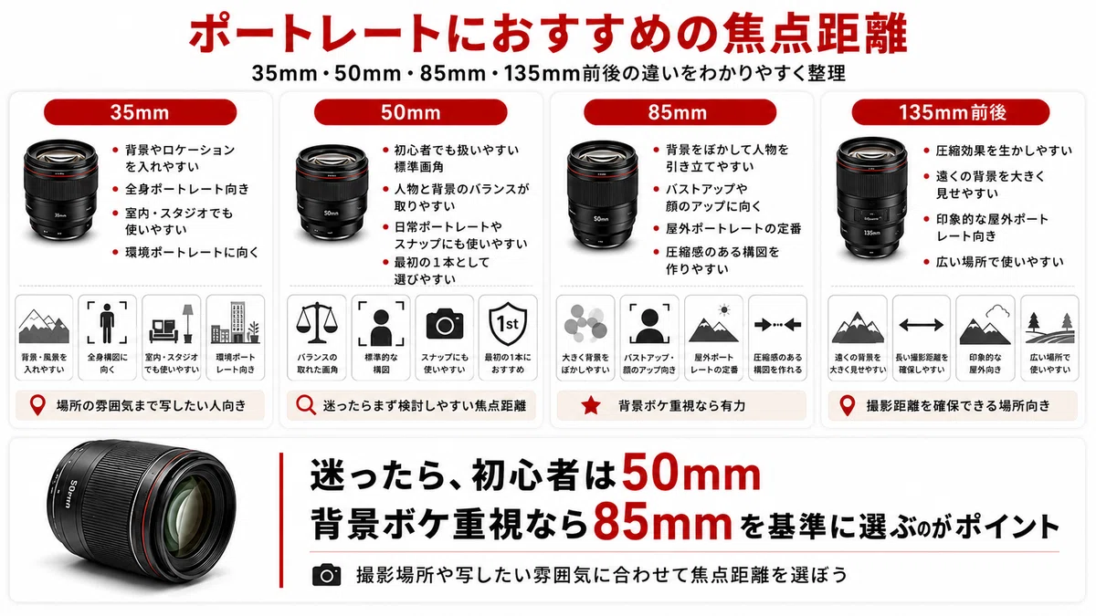 ポートレートレンズおすすめ15選｜初心者向けに焦点距離と選び方を解説