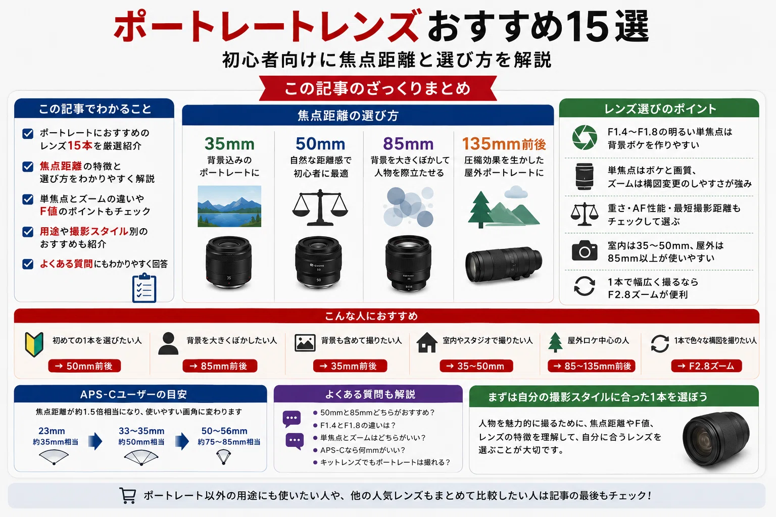 ポートレートレンズおすすめ15選｜初心者向けに焦点距離と選び方を解説