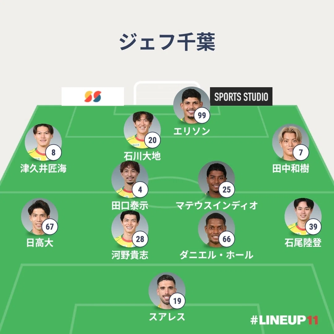 3節東京戦 懐古ではなく未来は僕らの手の中の巻/FC東京ジェフ千葉
