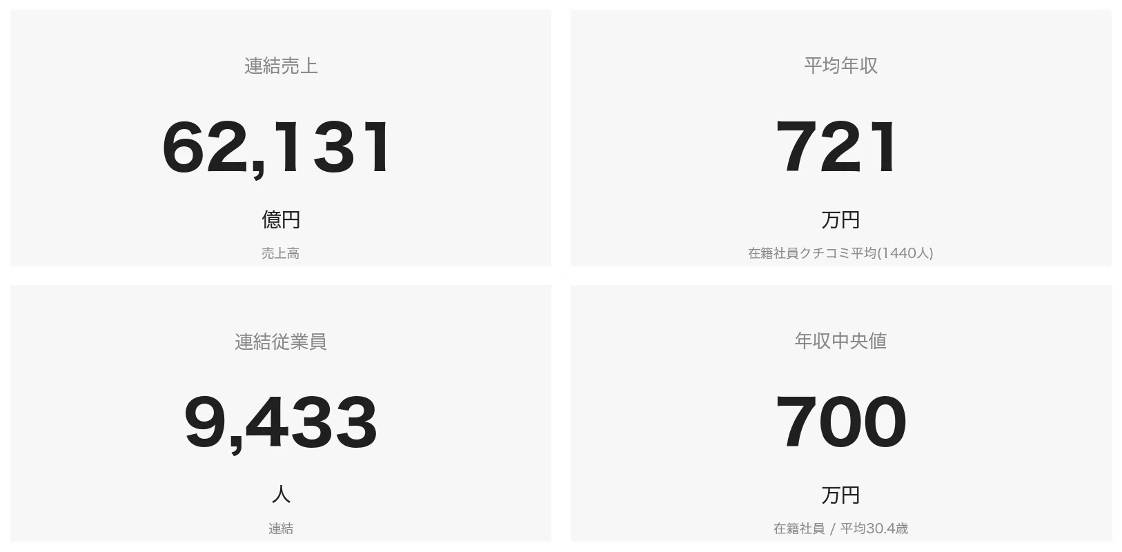 ドコモ 課長 年収