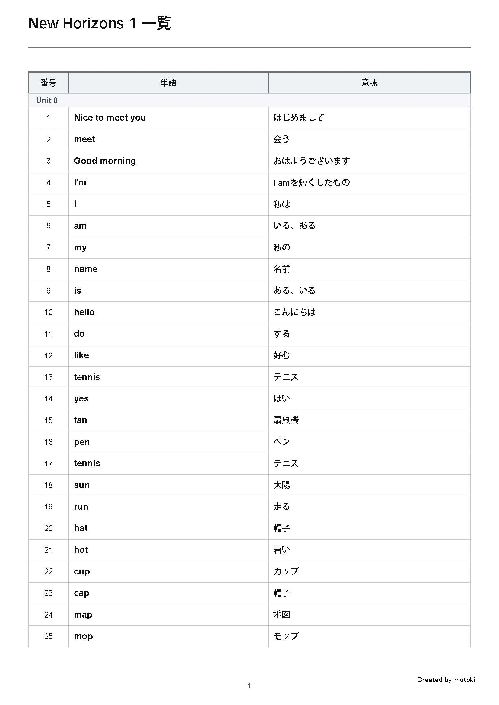 【最新版】小学6年　英語　カラーテスト　令和7年度　1年分フルセット 令和7,8年度版 NEW HORIZON English Course 1】教科書単語一覧・スペル