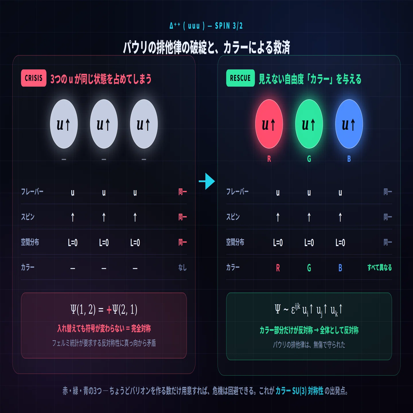 場の量子論入門 ～量子色力学(QCD)編～【第1回】対称性が生み出す「力