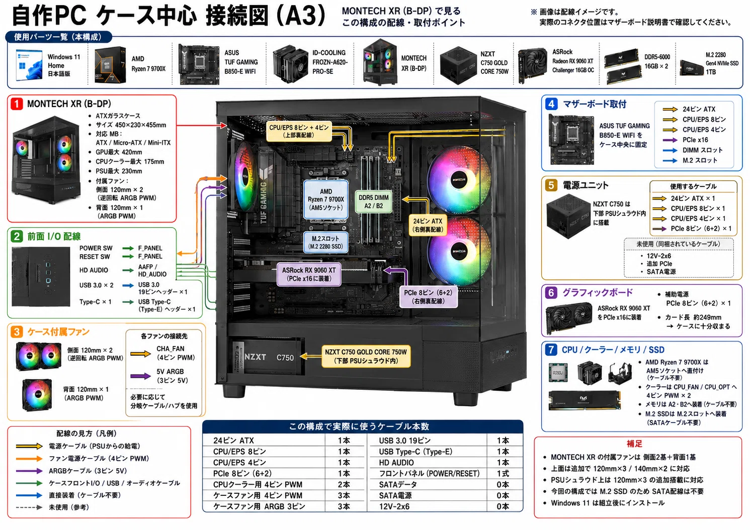 自作PCパーツセット Core i7-4770 マザーボード 商品の説明自作PC