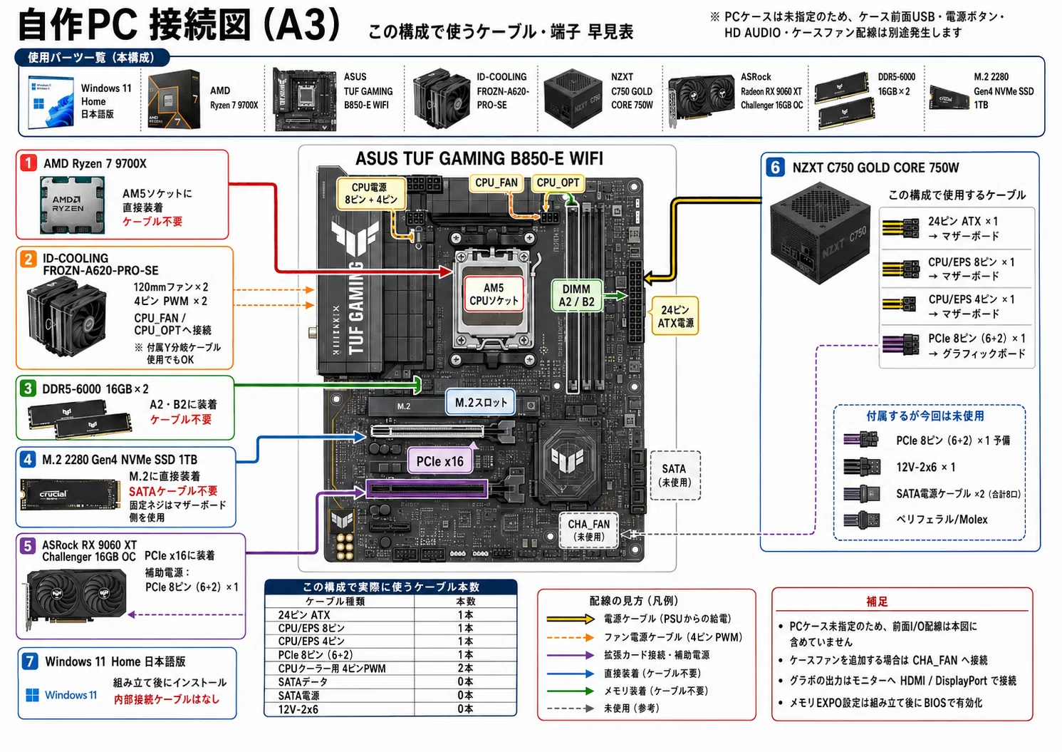 AI時代だからこそハードウェアの中身を知りたい。自作PCを組み立てて