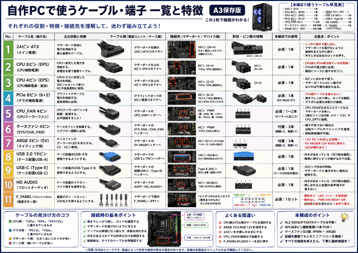 AI時代だからこそハードウェアの中身を知りたい。自作PCを組み立てて