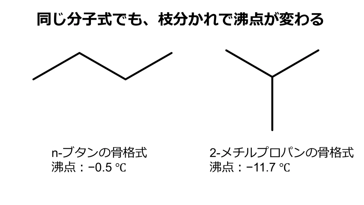 有機化学① 分子の構造――同じ原子から、なぜ違う性質が生まれるのか|CampusChem
