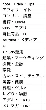 [No More Confusion] A Carefully Selected List of 1000 X Accounts That ...