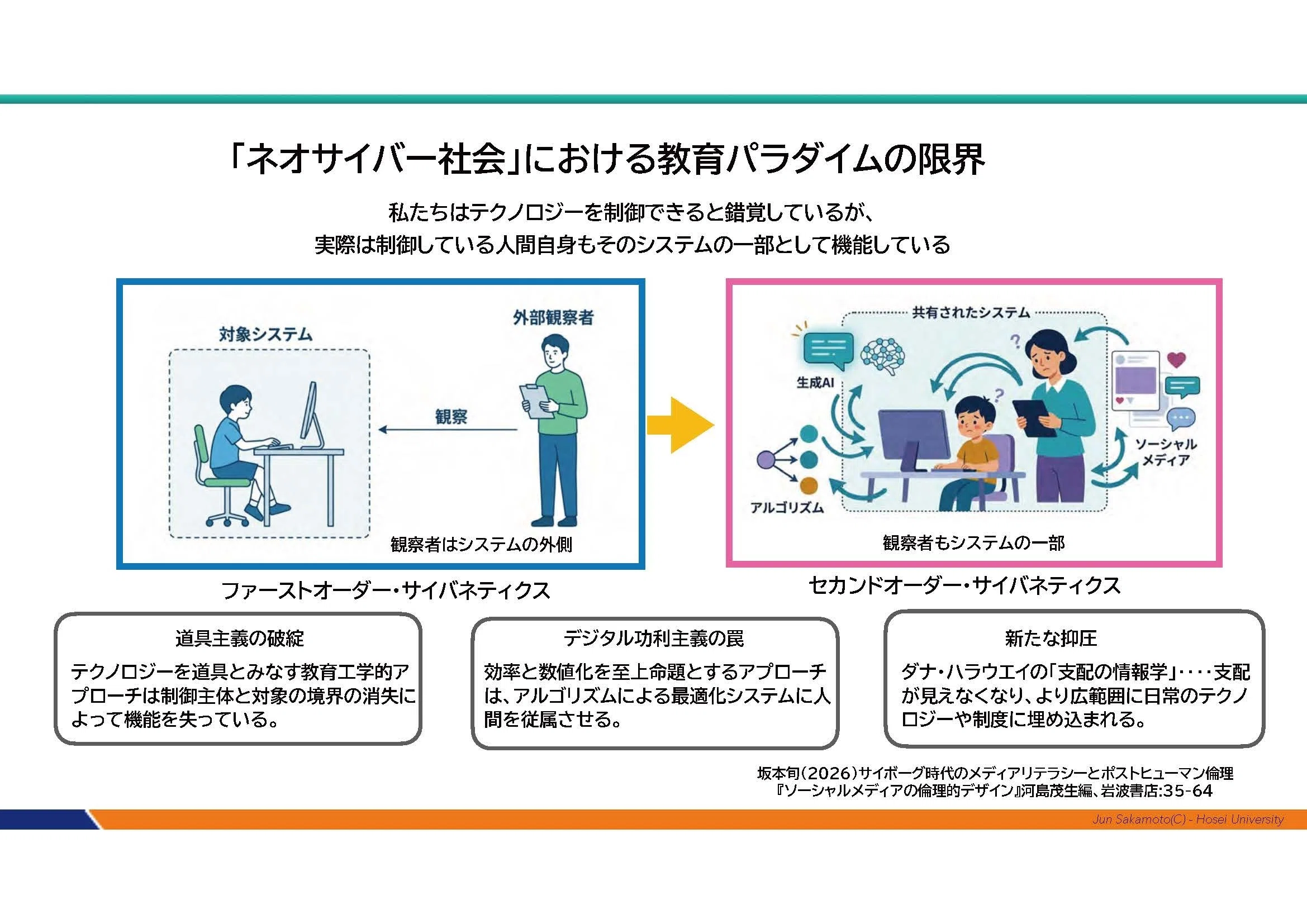 ポストヒューマニズムと教育の未来：基本概念と教育学への示唆｜坂本旬