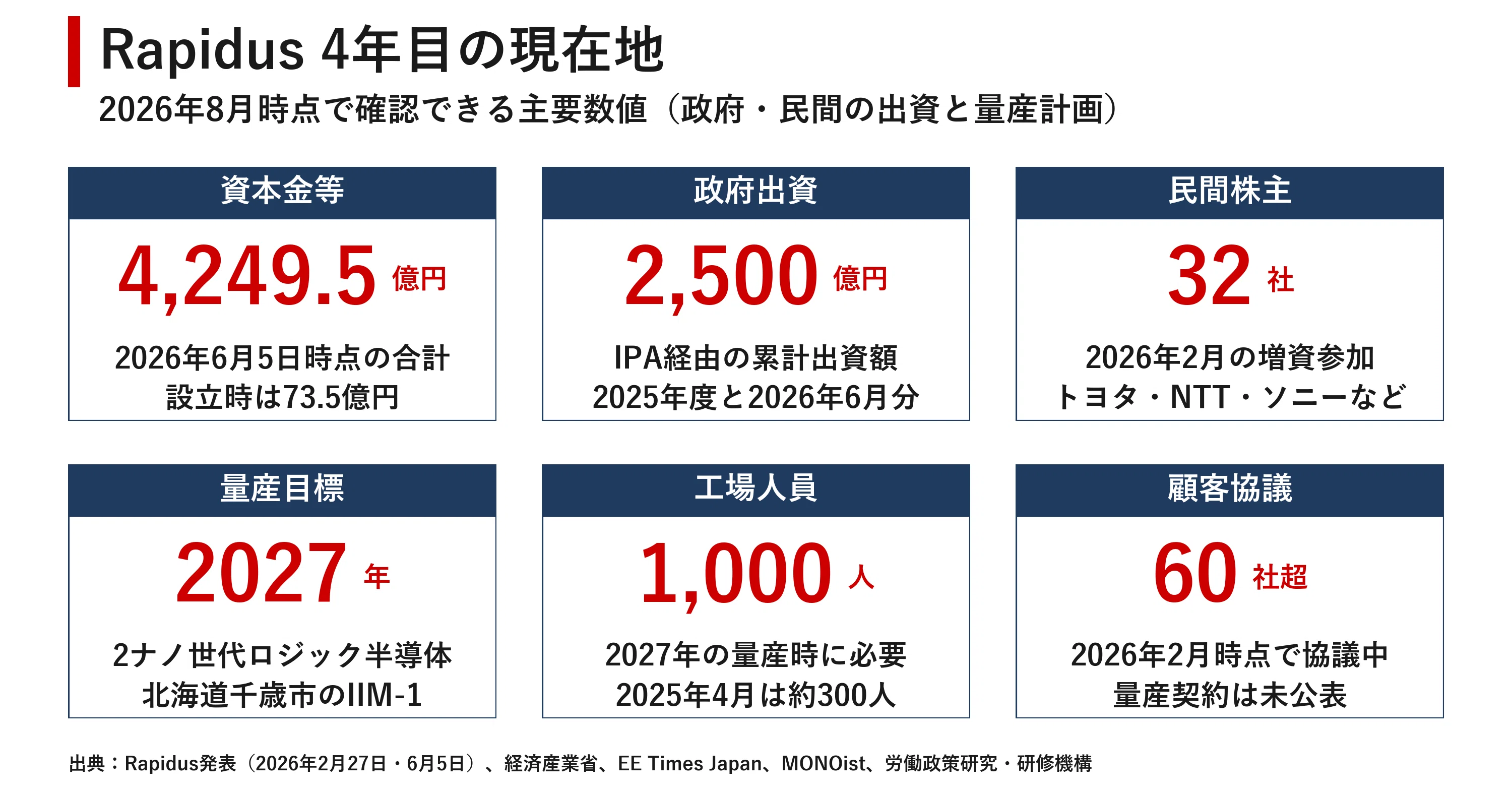 企業探訪｜Rapidus｜宮野宏樹