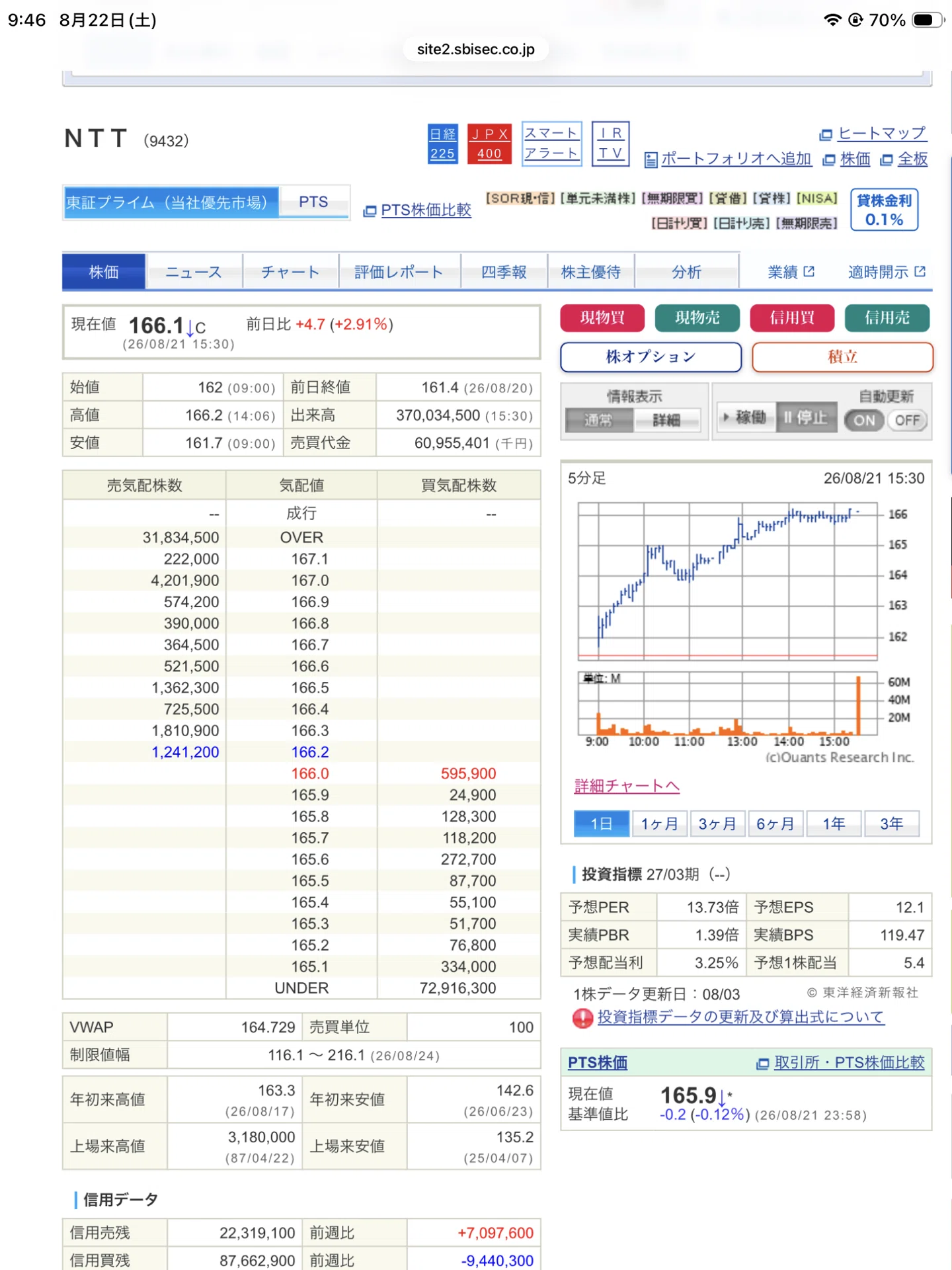 ntt 株価 pts