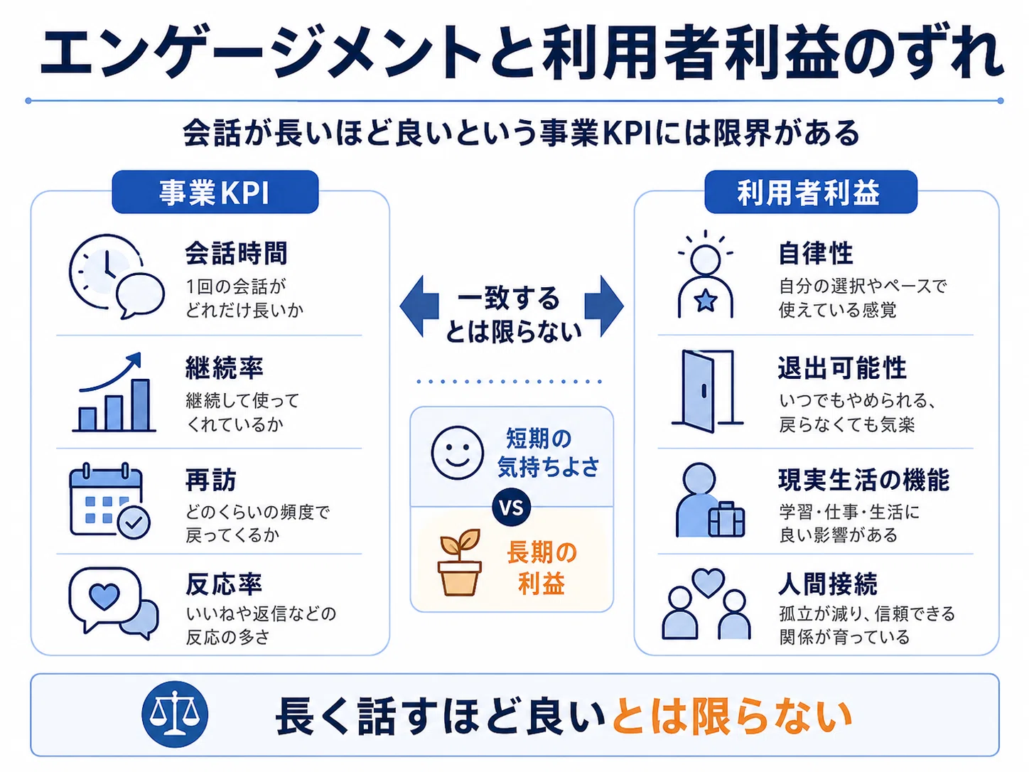 AIは人間の代わりに会話するべきか？人間同士をつなぐべきか？｜南翔伍