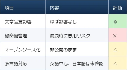 AIが「透かし」でコンテンツを検閲する未来、誰も止められないのか?|Trend Insights
