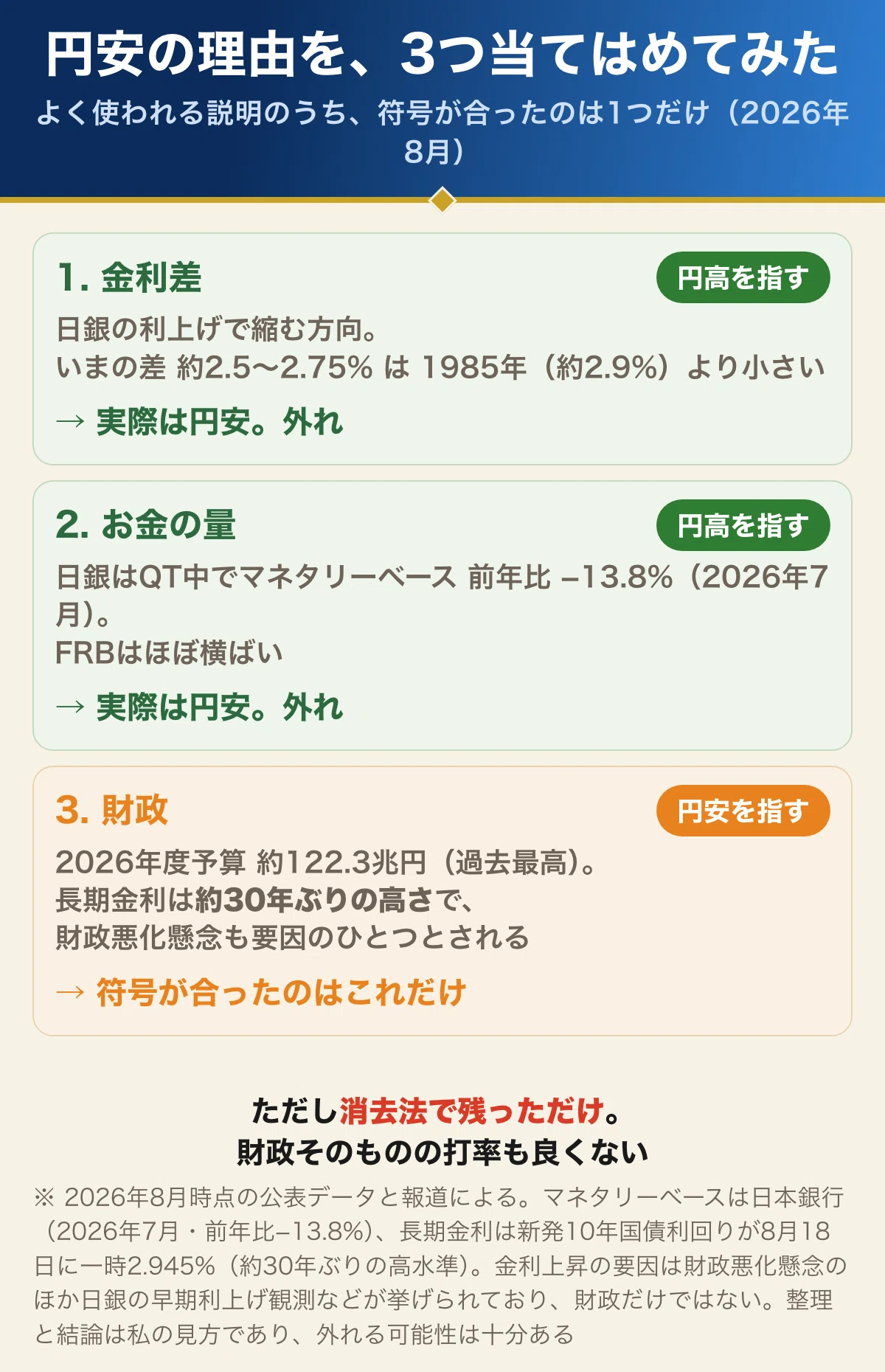 2億円の7割は外貨建て。円安が続くと思っていても、増やしません|ルール投資家