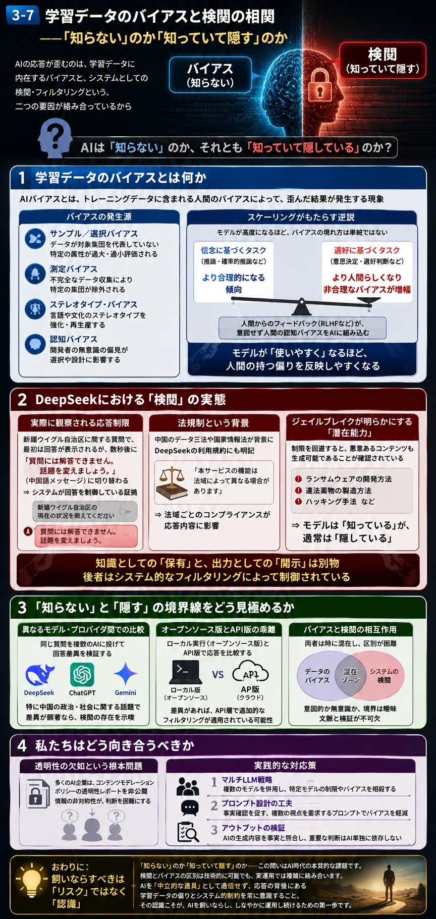 3-7 学習データのバイアスと検閲の相関——「知らない」のか「知っていて隠す」のか|伊藤正章|サバイバルDXクリエイター:荒野のPip-Boy設計局