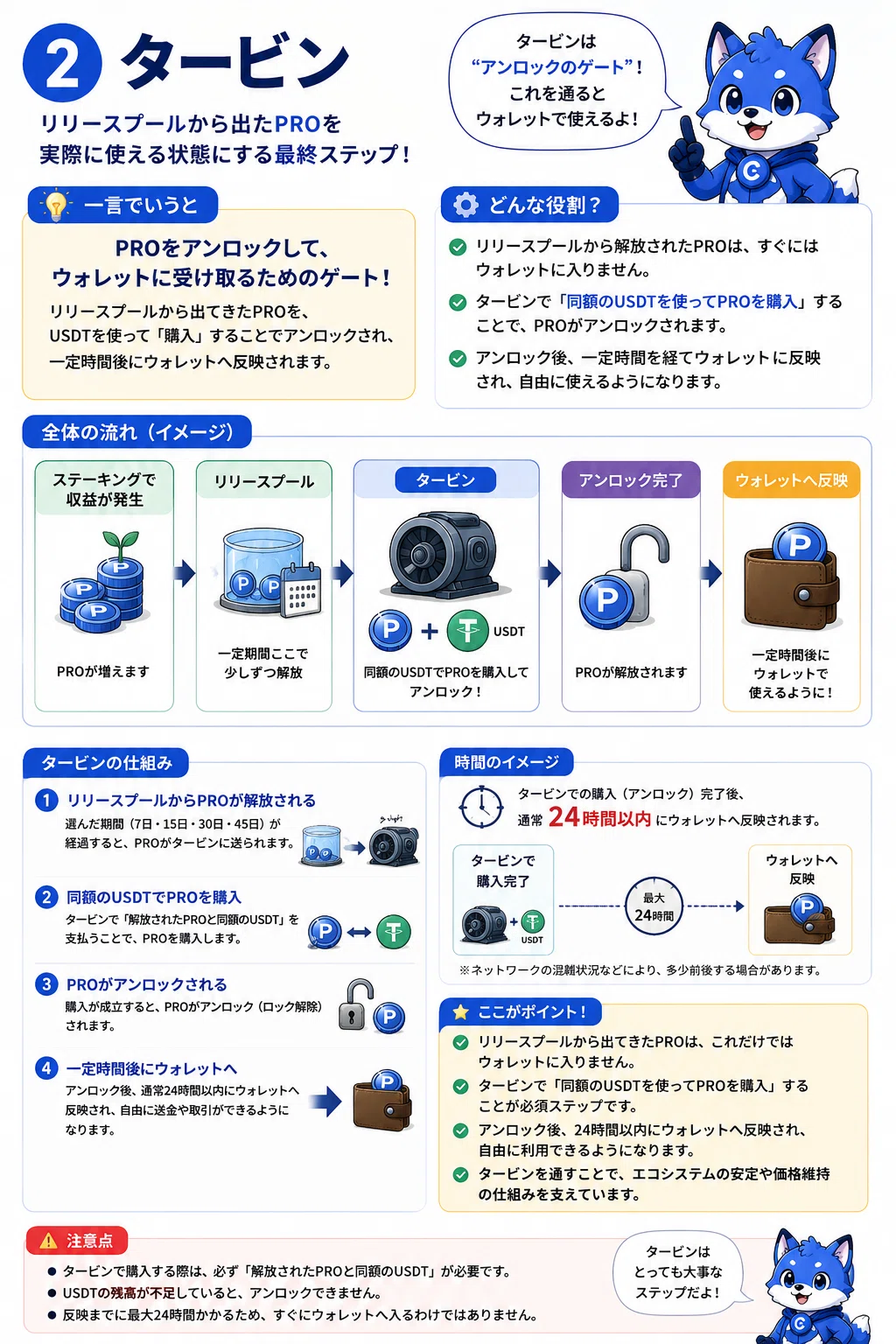 [Extra Edition 4] CryptoDAO Glossary | Release Pool, Turbine, stPRO ...