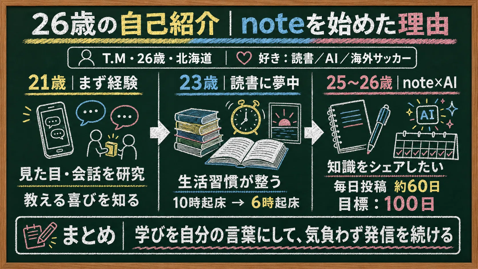 自己紹介2.0｜26歳でnoteを始めたきっかけ｜TM｜アウトプット練習帳