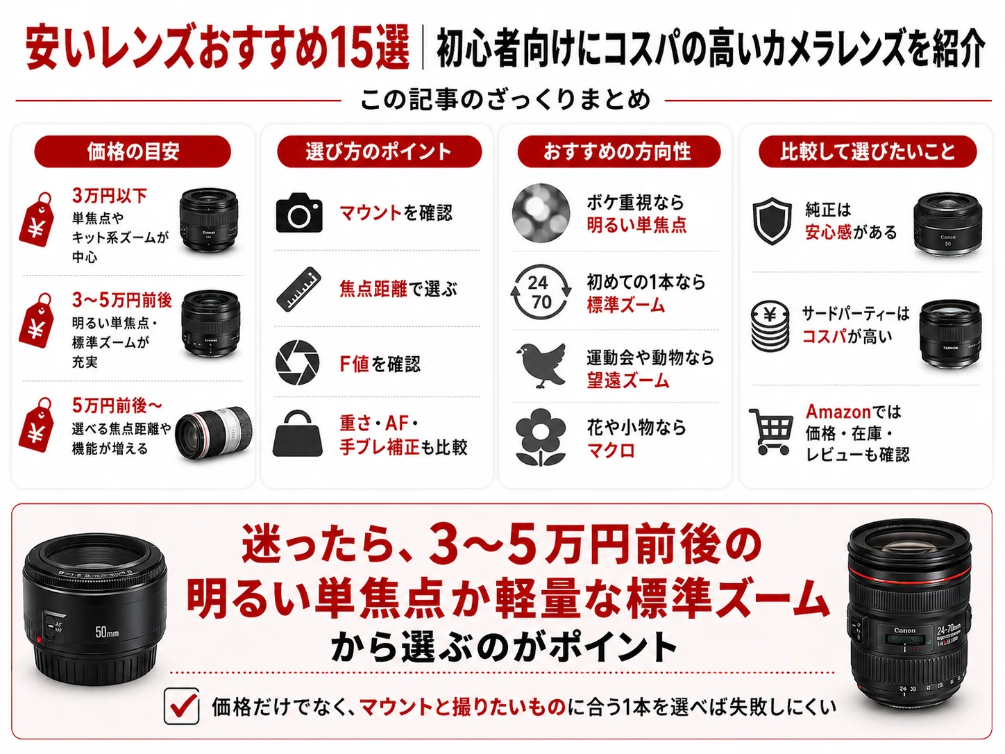 安いレンズおすすめ15選｜初心者向けにコスパの高いカメラレンズを紹介