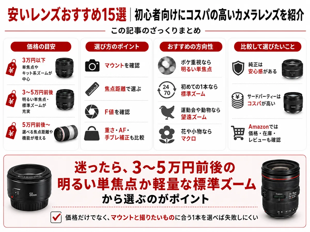 安いレンズおすすめ15選｜初心者向けにコスパの高いカメラレンズを紹介