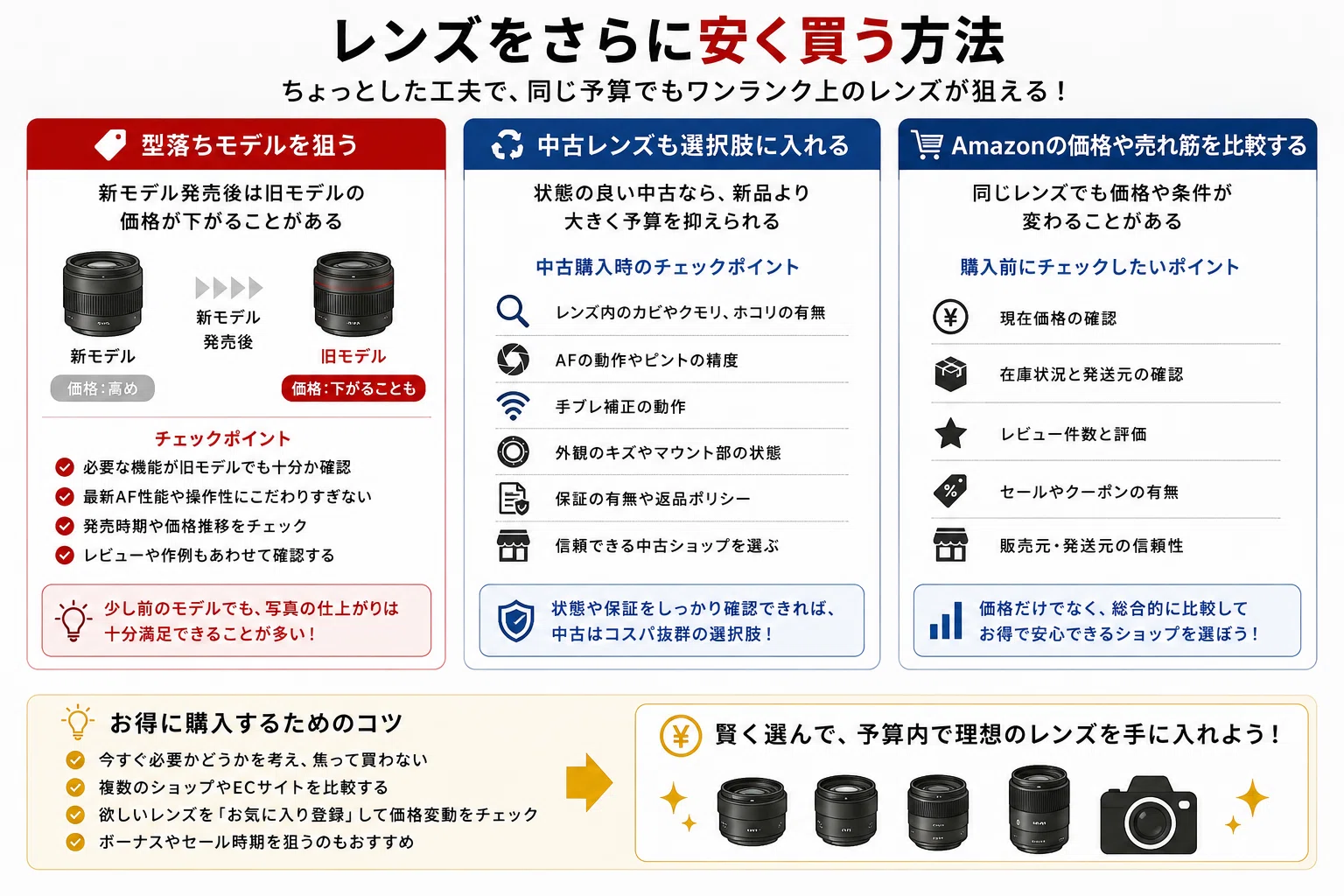 15 Recommended Affordable Lenses | Introducing High Cost